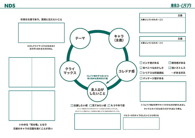 アイディア出しのスライドイメージ2