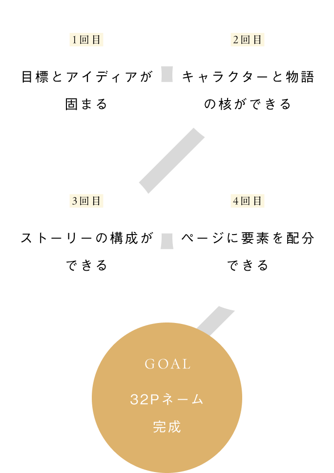5回の使い方（例）